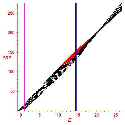 Peres lattice <N>